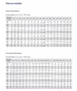 Zylinderstifte ISO 2338 Stahl Passung h8